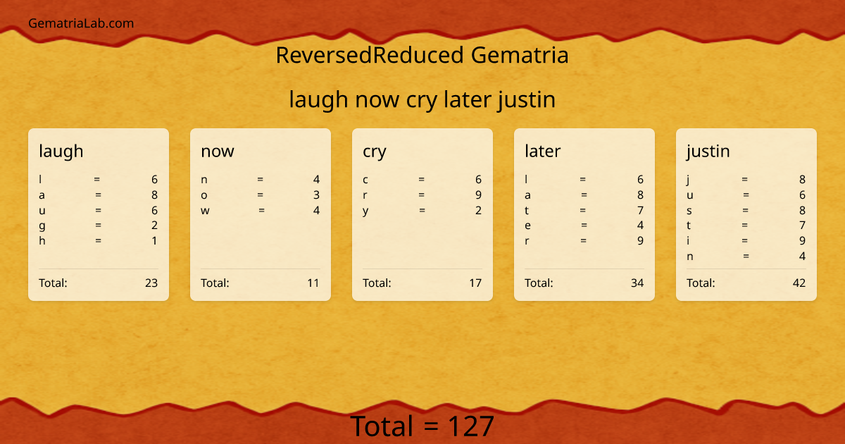 laugh now cry later justin in reversedReduced Gematria